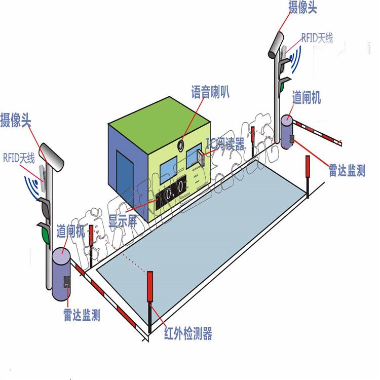 使用電子地磅需要注意什么？