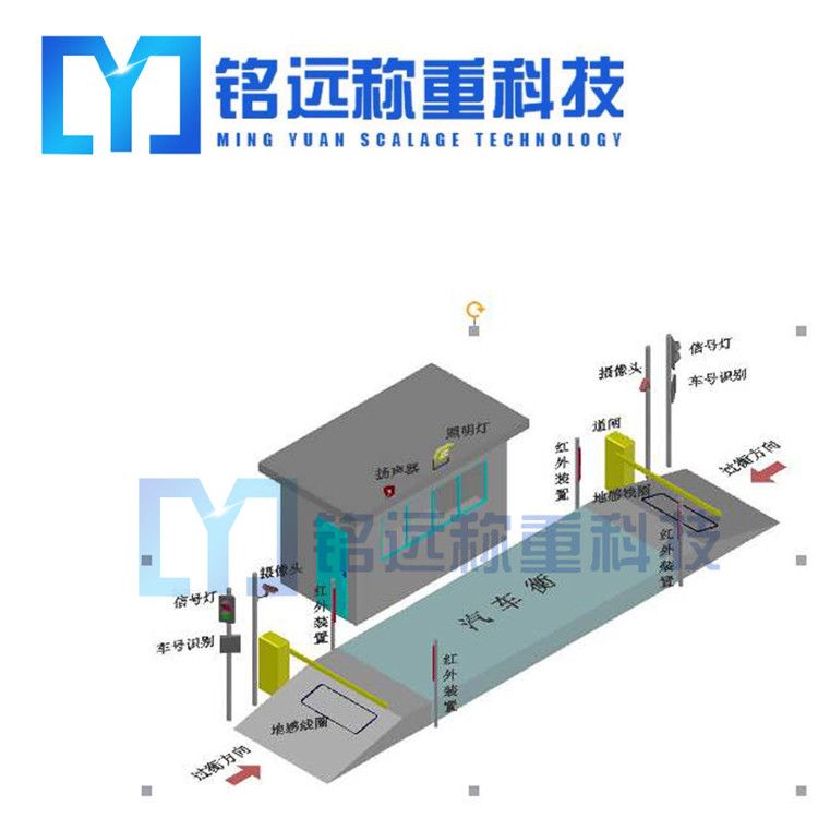 安裝電子地磅的基礎(chǔ)一定要做好！
